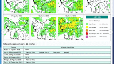 Prakiraan Cuaca Kalbar Hari Ini: BMKG Sebut NIHIL Potensi Hujan Lebat, Waspada Mulai Besok