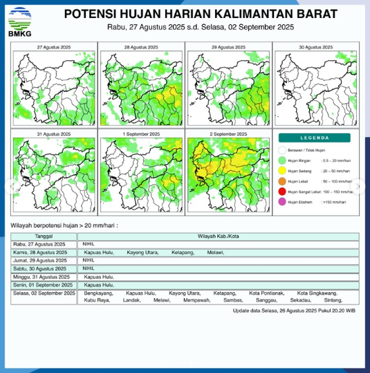 Infografis potensi hujan harian di wilayah Kalimantan Barat periode 27 Agustus - 02 September 2025 yang dirilis oleh BMKG.