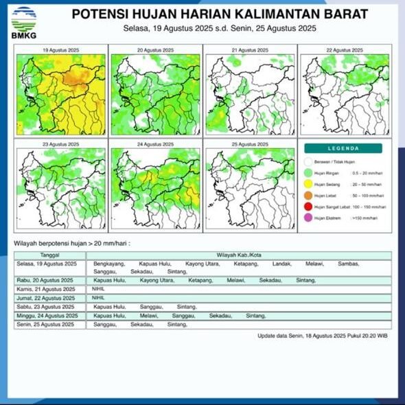 Infografis prakiraan potensi hujan harian di wilayah Kalimantan Barat untuk periode 19-25 Agustus 2025 yang dirilis oleh Stasiun Meteorologi Supadio, BMKG Kalbar.