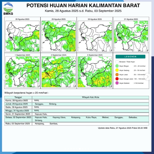 Grafis potensi hujan harian di wilayah Kalimantan Barat untuk periode 28 Agustus - 3 September 2025 yang dirilis oleh BMKG.