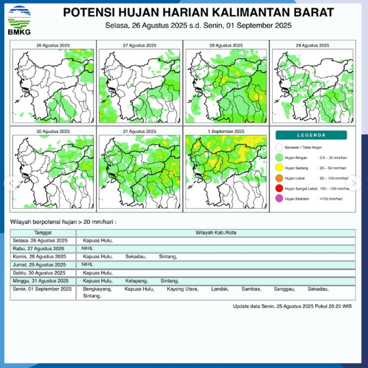 Infografis Prakiraan Potensi Hujan Harian di Kalimantan Barat periode 26 Agustus hingga 01 September 2025 yang dirilis oleh BMKG. (Sumber: BMKG)