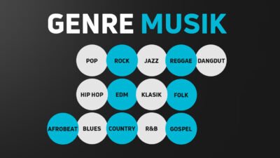 "Kenapa lagu dangdut sering jadi pilihan favorit untuk menemani pekerjaan? Simak alasan di balik irama energik dan lirik sederhana yang bisa meningkatkan produktivitas Anda. "