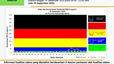 BMKG: Kualitas Udara Kalimantan Barat Umumnya Baik, Meski Sempat Berada pada Kategori Sedang
