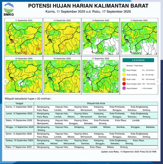 Infografis prakiraan cuaca BMKG yang menunjukkan potensi hujan harian di wilayah Kalimantan Barat, dengan fokus pada peringatan tanggal 11 September 2025.