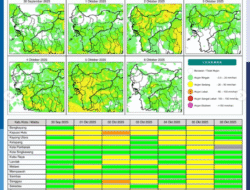 Prakiraan Cuaca Kalbar Hari Ini: Siang Hingga Malam Berpotensi Hujan