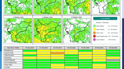 Infografis potensi hujan harian di Kalimantan Barat untuk periode 30 September hingga 6 Oktober 2025 yang dirilis secara resmi oleh BMKG.