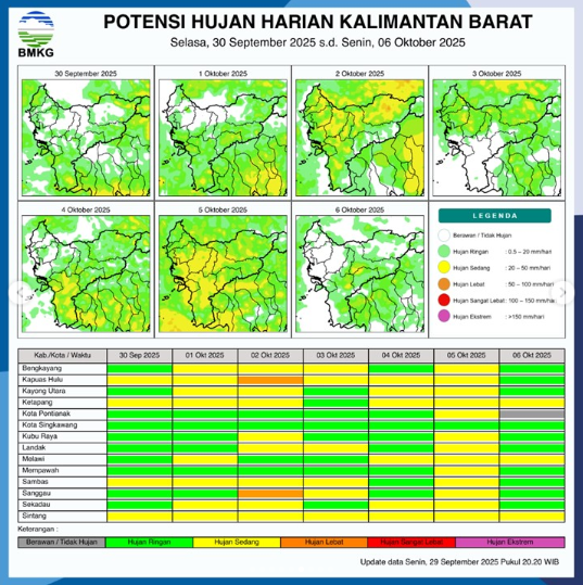 Infografis potensi hujan harian di Kalimantan Barat untuk periode 30 September hingga 6 Oktober 2025 yang dirilis secara resmi oleh BMKG.