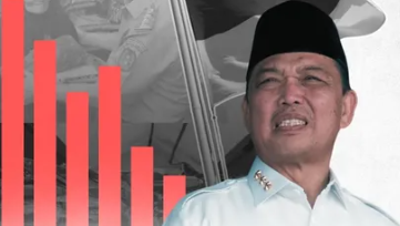 Tangkapan layar dari postingan Ria Norsan terkait angka kemiskinan di Kalimantan Barat. (Dok. Instagram@rianorsan.id)