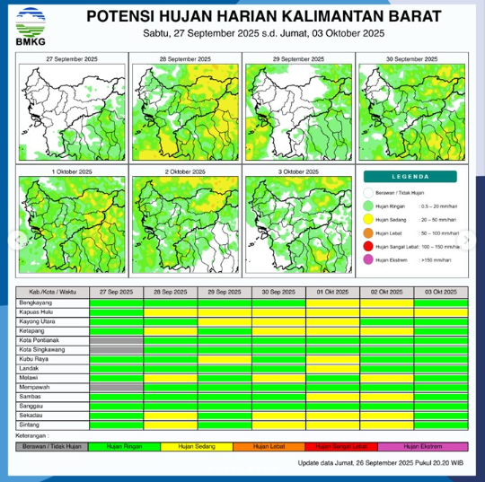 Prakiraan potensi hujan di Kalimantan Barat untuk tanggal 27 September 2025 berdasarkan data BMKG.