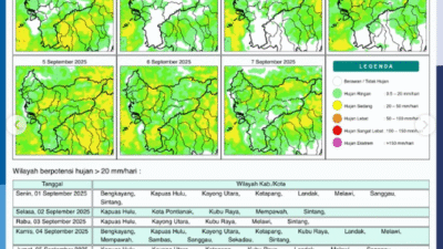 Prakiraan Cuaca Kalbar Hari Ini, 1 September 2025: BMKG Peringatkan Potensi Hujan Lebat di 8 Wilayah Ini