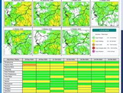 Prakiraan Cuaca Kalimantan Barat: Waspada Hujan Lebat Disertai Petir pada 29 September
