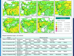 BMKG: Hujan Lebat Diprediksi Guyur Sejumlah Wilayah Kalbar Hari Ini