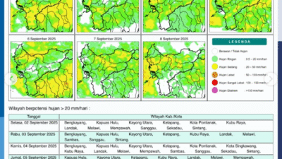 Prakiraan potensi hujan harian di Kalimantan Barat dari BMKG untuk periode 2 hingga 8 September 2025.