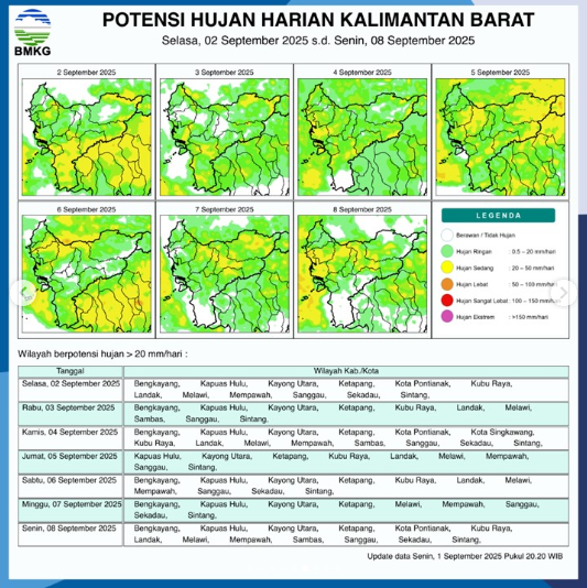 Prakiraan potensi hujan harian di Kalimantan Barat dari BMKG untuk periode 2 hingga 8 September 2025.