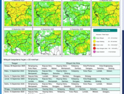 Waspada Hujan Lebat di Sebagian Kalimantan Barat pada 9 September 2025