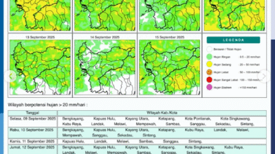 Peta prakiraan potensi hujan di Kalimantan Barat untuk tanggal (9/9/2025), menunjukkan wilayah yang berpotensi mengalami hujan sedang hingga lebat.