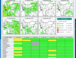 Prakiraan Hujan Harian Kalimantan Barat 20 September 2025: Waspada Hujan Ringan hingga Sedang