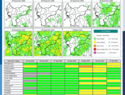 Hujan Diprediksi Turun di Sebagian Kalbar Hari Ini, Berikut Prakiraan Cuaca 25 September