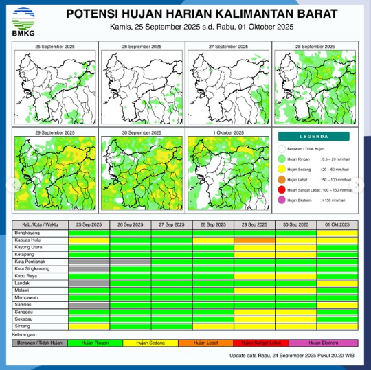 Peta prakiraan potensi hujan harian di Kalimantan Barat pada 25 September 2025.