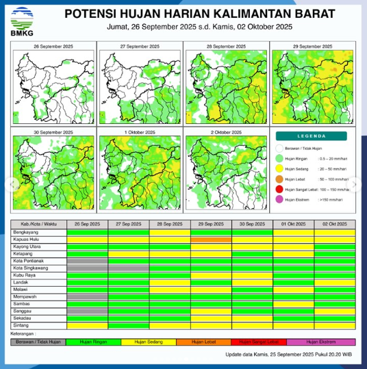 Peta prakiraan potensi hujan harian di Kalimantan Barat pada 26 September 2025, dirilis oleh BMKG