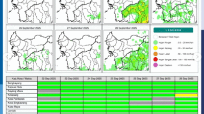 Grafik prakiraan potensi hujan harian di Kalimantan Barat pada hari Senin, 22 September 2025 yang dirilis oleh BMKG.