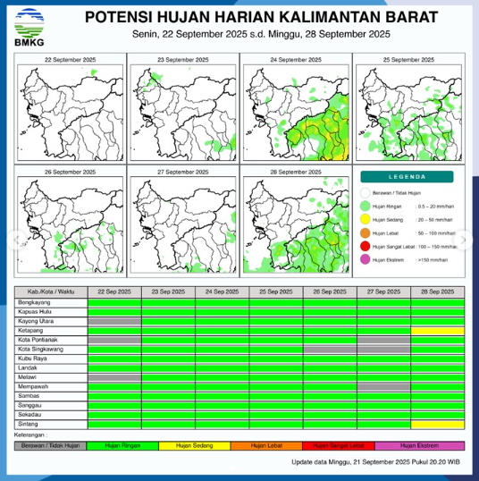 Grafik prakiraan potensi hujan harian di Kalimantan Barat pada hari Senin, 22 September 2025 yang dirilis oleh BMKG.