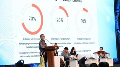 "Humas Polri gelar sarasehan di hari jadi ke-74, bahas transformasi polisi humanis. Sejumlah tokoh, termasuk aktivis HAM Usman Hamid, hadir sebagai narasumber."