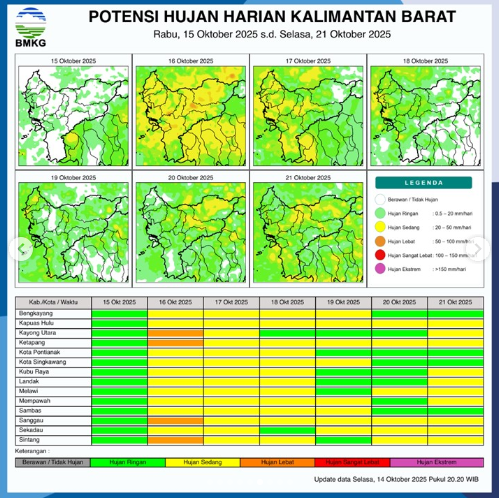 Infografis BMKG menunjukkan potensi hujan ringan merata di Kalimantan Barat pada hari Rabu, (15/10/2025).