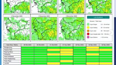 Prakiraan Cuaca Kalbar 29 Oktober: Berawan dan Hujan Ringan, Waspada Angin Kencang