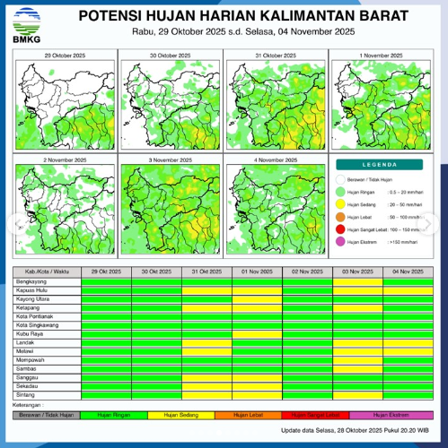 Infografis potensi hujan harian di wilayah Kalimantan Barat untuk periode Rabu, 29 Oktober 2025 s.d. Selasa, 04 November 2025. (Sumber: BMKG)