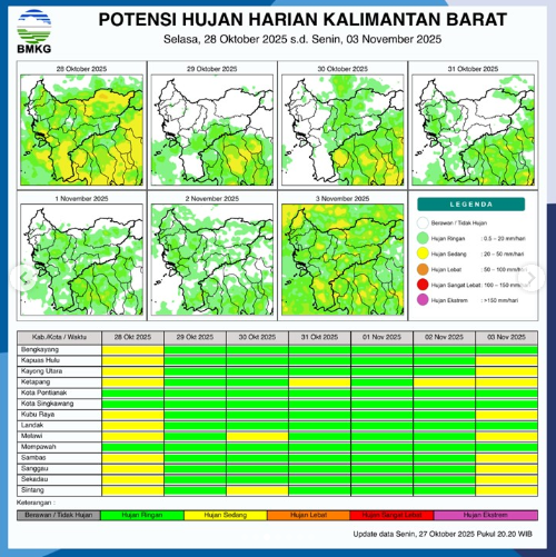 Infografis Potensi Hujan Harian Kalimantan Barat. (Dok. BMKG Kalbar)
