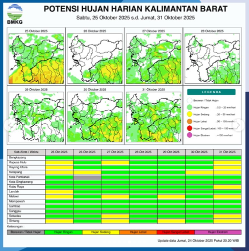 Infografis BMKG menunjukkan potensi hujan harian di wilayah Kalimantan Barat untuk periode 25--31 Oktober 2025. (Sumber: BMKG Kalbar)