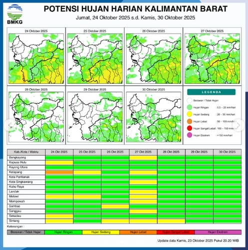 Infografis BMKG menunjukkan potensi hujan harian di Kalimantan Barat untuk periode 24-30 Oktober 2025.