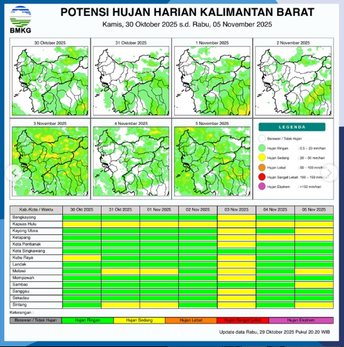 Infograsfis Potensi hujan harian di wilayah Kalimantan Barat untuk periode Kamis, (30/10) s.d. Rabu, (5/10). (Dok. BMKG Kalbar)