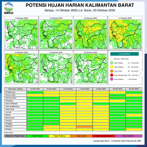 Grafis potensi hujan harian di Kalimantan Barat untuk Selasa, 14 Oktober 2025. Warna kuning pada peta menunjukkan wilayah dengan potensi hujan sedang seperti Pontianak, Singkawang, Kubu Raya, dan Mempawah.