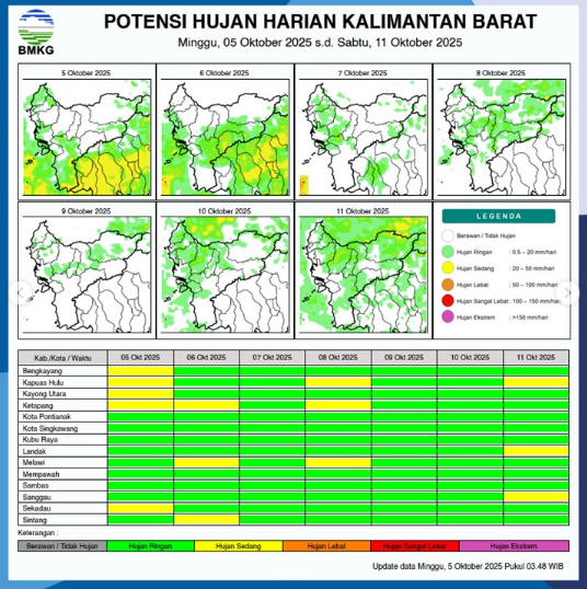 Peta potensi hujan harian BMKG untuk Kalimantan Barat.