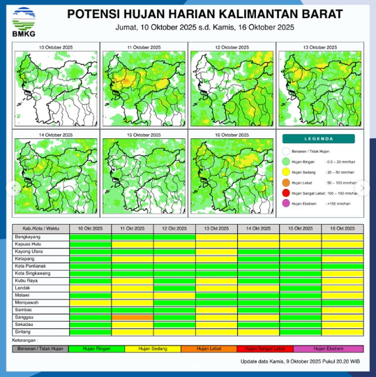 Grafis potensi hujan harian di wilayah Kalimantan Barat untuk periode 10-16 Oktober 2025. (Sumber: BMKG)