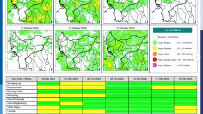 Prakiraan Cuaca Kalbar 6 Oktober 2025: Potensi Hujan Lebat Disertai Angin Kencang