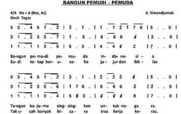 "Diciptakan di era Jepang dengan taruhan nyawa. Simak sejarah dan makna mendalam lagu "Bangun Pemudi Pemuda" karya Alfred Simanjuntak yang abadi."