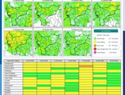 Prakiraan Cuaca Kalimantan Barat pada 13 Oktober 2025: Waspada Hujan Lebat