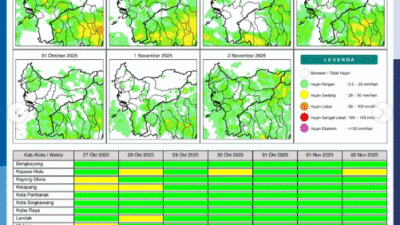 Prakiraan Cuaca Kalimantan Barat Hari Ini: BMKG Peringatkan Potensi Hujan Lebat, Petir, dan Angin Kencang