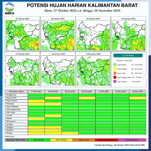 Grafis prakiraan potensi hujan harian di wilayah Kalimantan Barat untuk periode 27 Oktober hingga 2 November 2025, yang dirilis oleh BMKG. (Sumber: BMKG)