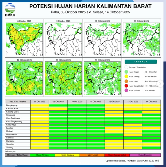 Grafis prakiraan potensi hujan harian di wilayah Kalimantan Barat untuk periode 7-13 Oktober 2025 yang dirilis secara resmi oleh BMKG.