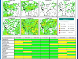 Prakiraan Cuaca Kalimantan Barat, 7 Oktober 2025: Tiga Daerah Berpotensi Hujan Intensitas Sedang