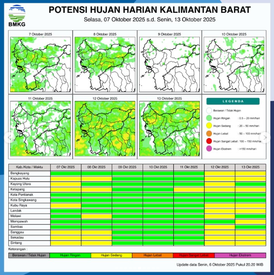 Infografis potensi hujan harian di Kalimantan Barat untuk Selasa, 7 Oktober 2025, yang menunjukkan prediksi intensitas hujan di setiap kabupaten/kota.