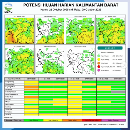 Infografis BMKG menunjukkan potensi hujan harian di Kalimantan Barat. (Dok. BMKG Kalbar)