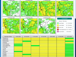 Waspada Hujan Sedang Disertai Petir, BMKG Rilis Peringatan Dini Cuaca Kalbar Hari Ini