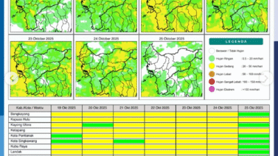 Waspada Hujan Sedang Disertai Petir, BMKG Rilis Peringatan Dini Cuaca Kalbar Hari Ini