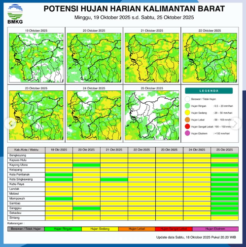 Infografis BMKG menunjukkan potensi hujan harian di Kalimantan Barat untuk periode 19-25 Oktober 2025. (Dok. BMKG Kalbar)