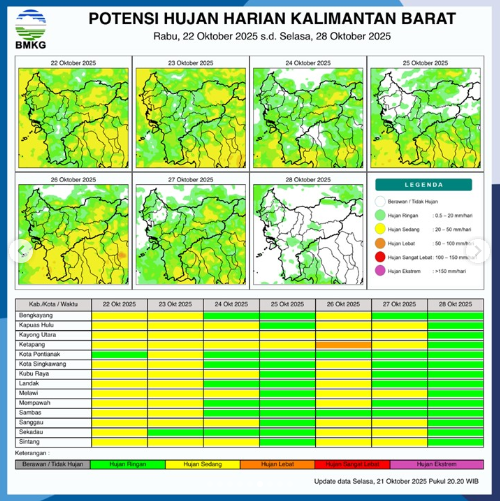 Infografis BMKG menunjukkan potensi hujan harian di Kalimantan Barat, di mana Kabupaten Bengkayang dan Kapuas Hulu ditandai warna kuning tua (hujan lebat) pada Rabu, (22/10/2025).
